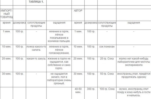 Методическое пособие о способах и сфере применения раствора этилового спирта в быту