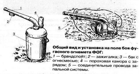 Огнеметы Второй мировой воный