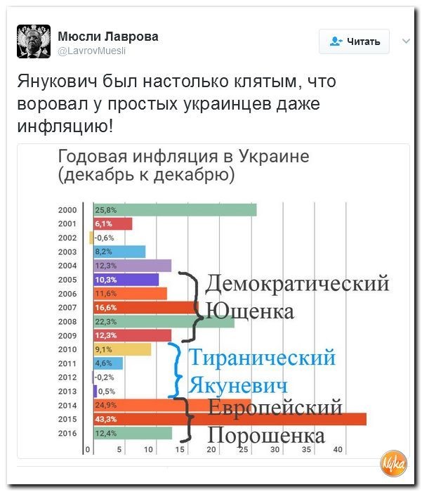 Политические комментарии соцсетей - 72