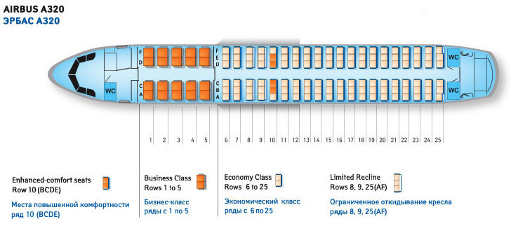 Airbus A320, тридцать лет в небе