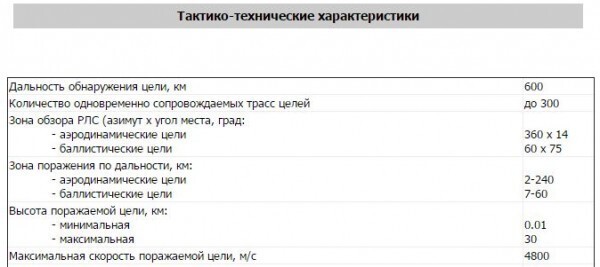 Чем ответит РЛС РФ американским стелсам?