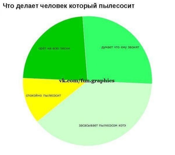 Жизнь в графиках