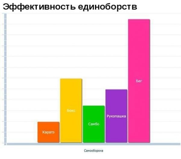 Жизнь в графиках