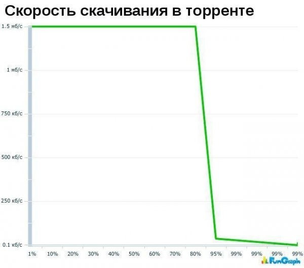 Жизнь в графиках