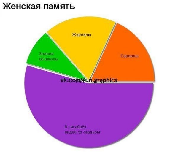 Жизнь в графиках