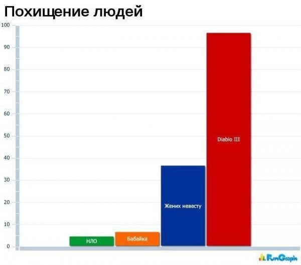 Жизнь в графиках