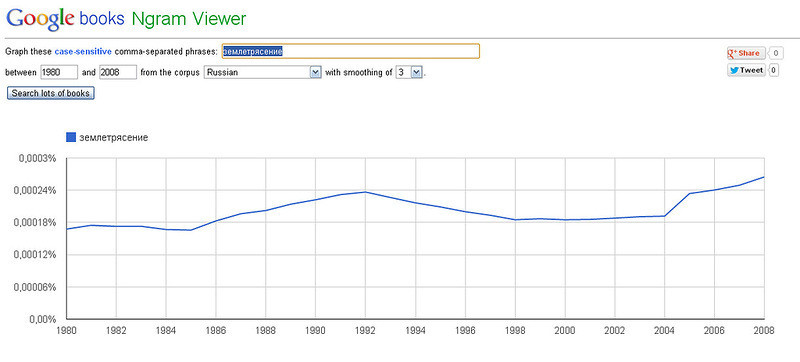 Google books ngram viewer