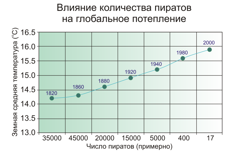 Как распознать идиота во время дискуссии