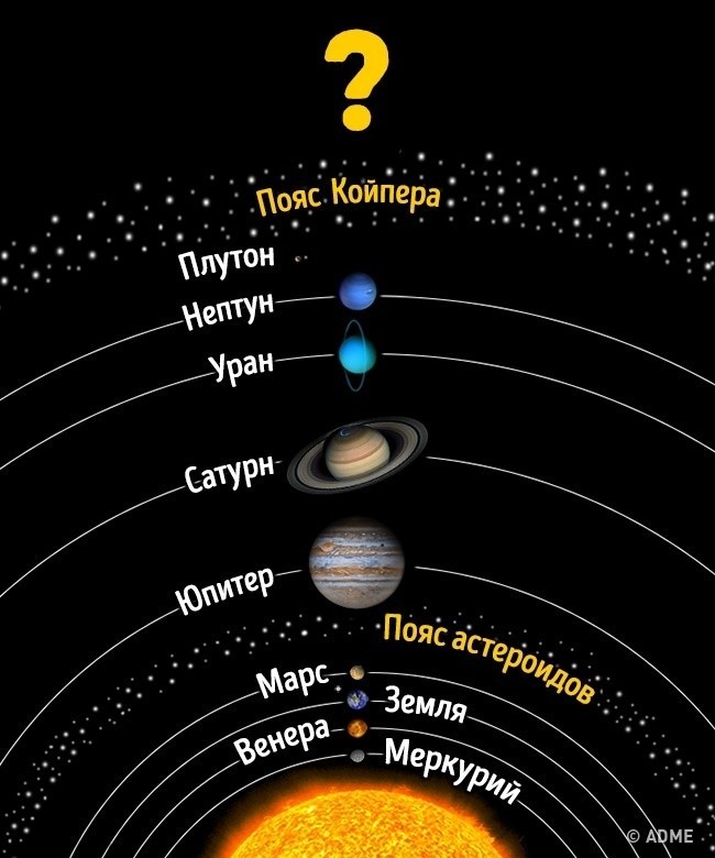 Сколько планет в нашей Солнечной системе?