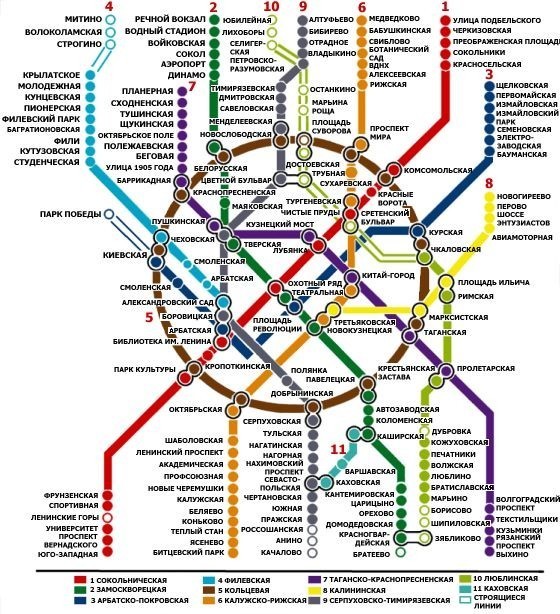 Схема метро за 1997 год