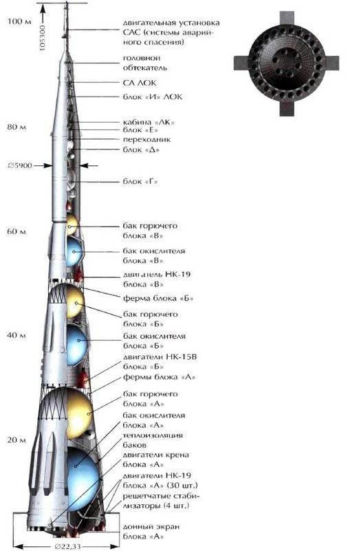 Ракета Н-1 - «Царь-ракета»