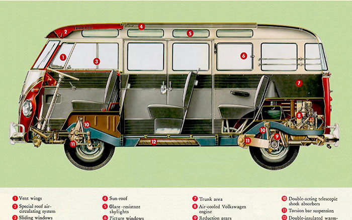 Volkswagen Transporter: любимый хиппимобиль шестидесятых