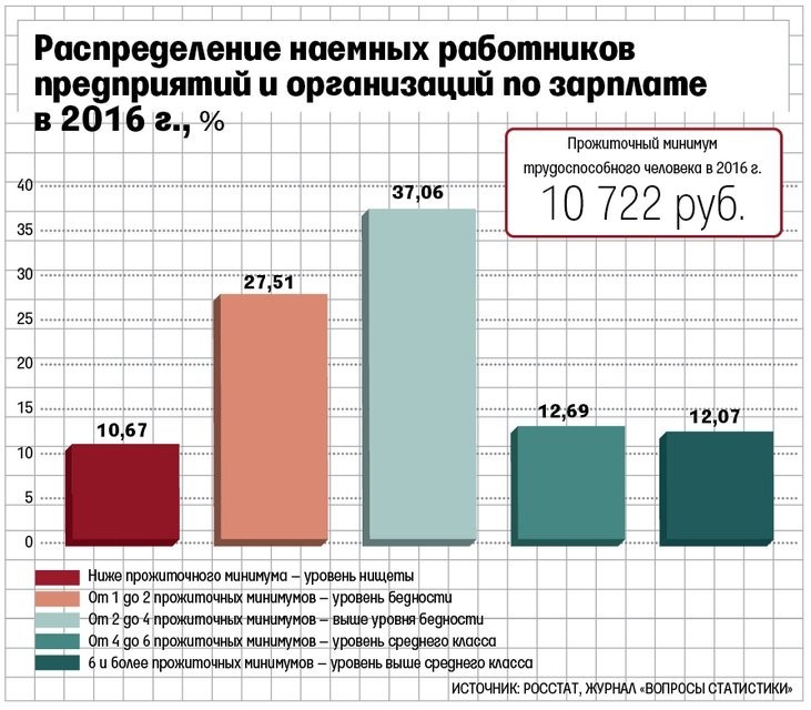 О стремительно нищающих работающих