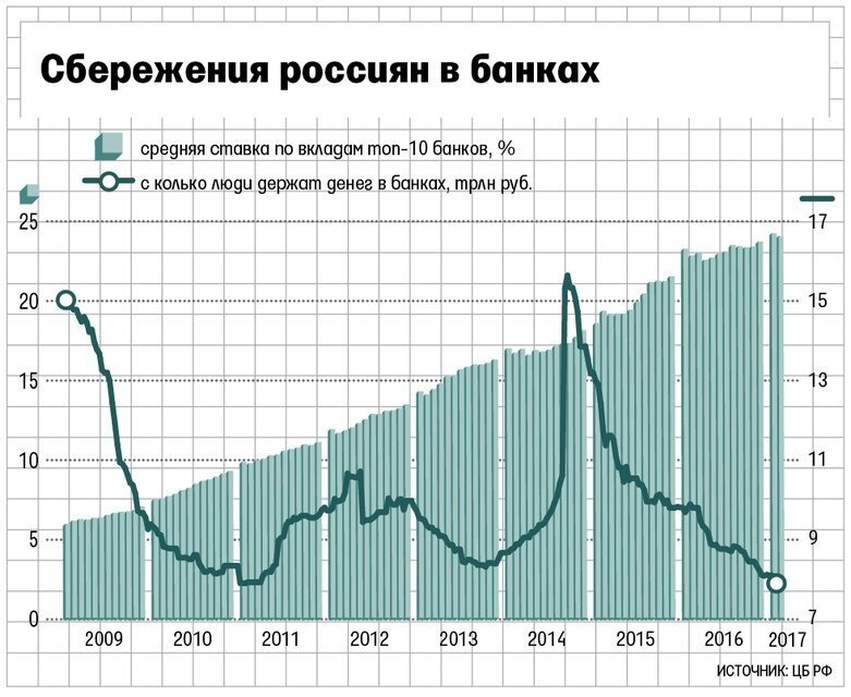 Процент с процента. Минфин хочет обложить вклады налогом