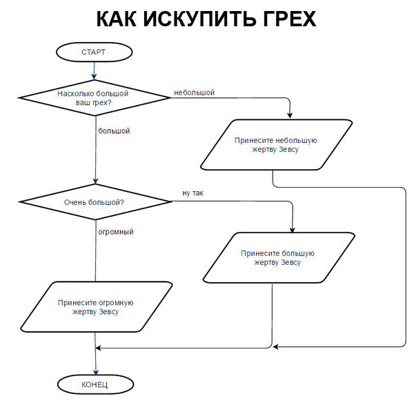 Аргонавты. Немного греческой мифологии