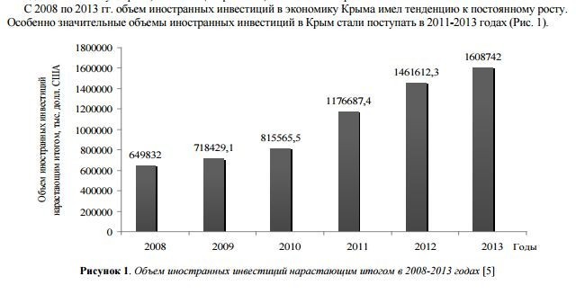 В Крыму ожидается инвестиционный бум