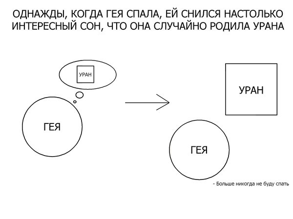 Афродита. Немного греческой мифологии