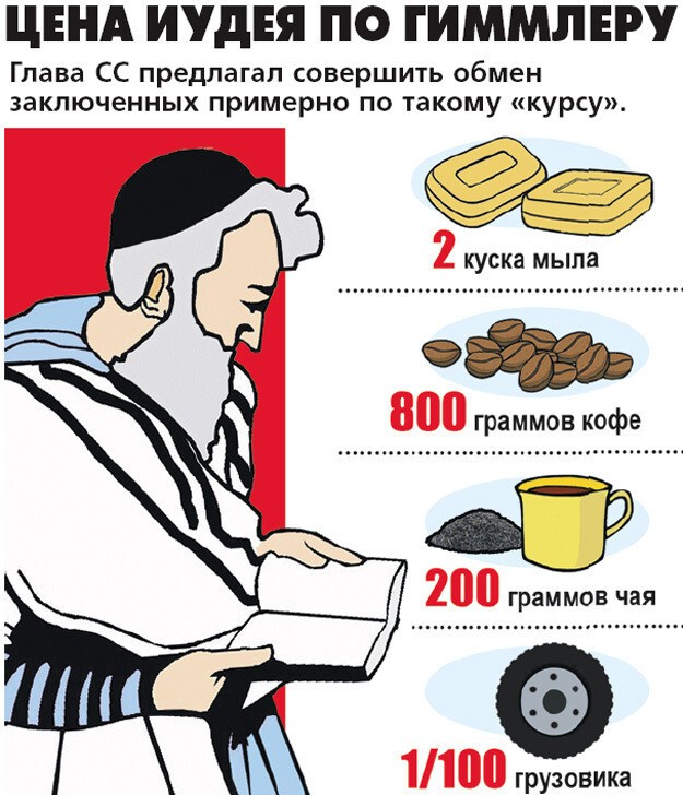Как США погубили миллион евреев