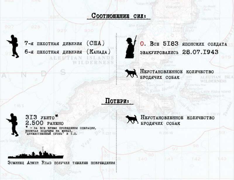 Сто тысяч бравых американских вояк, сотни самолетов, масса крупнейших кораблей целый месяц воевали с пустым островом!!! 