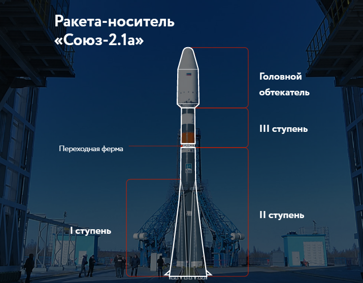 Ровно год назад произошел первый пуск ракеты с космодрома Восточный