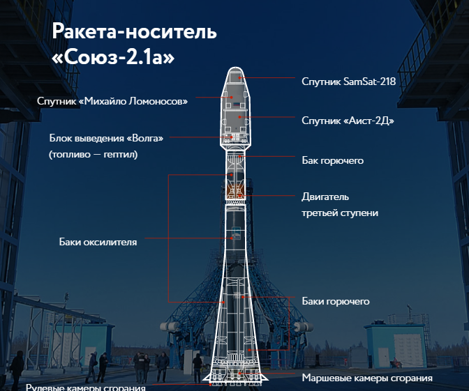 Ровно год назад произошел первый пуск ракеты с космодрома Восточный