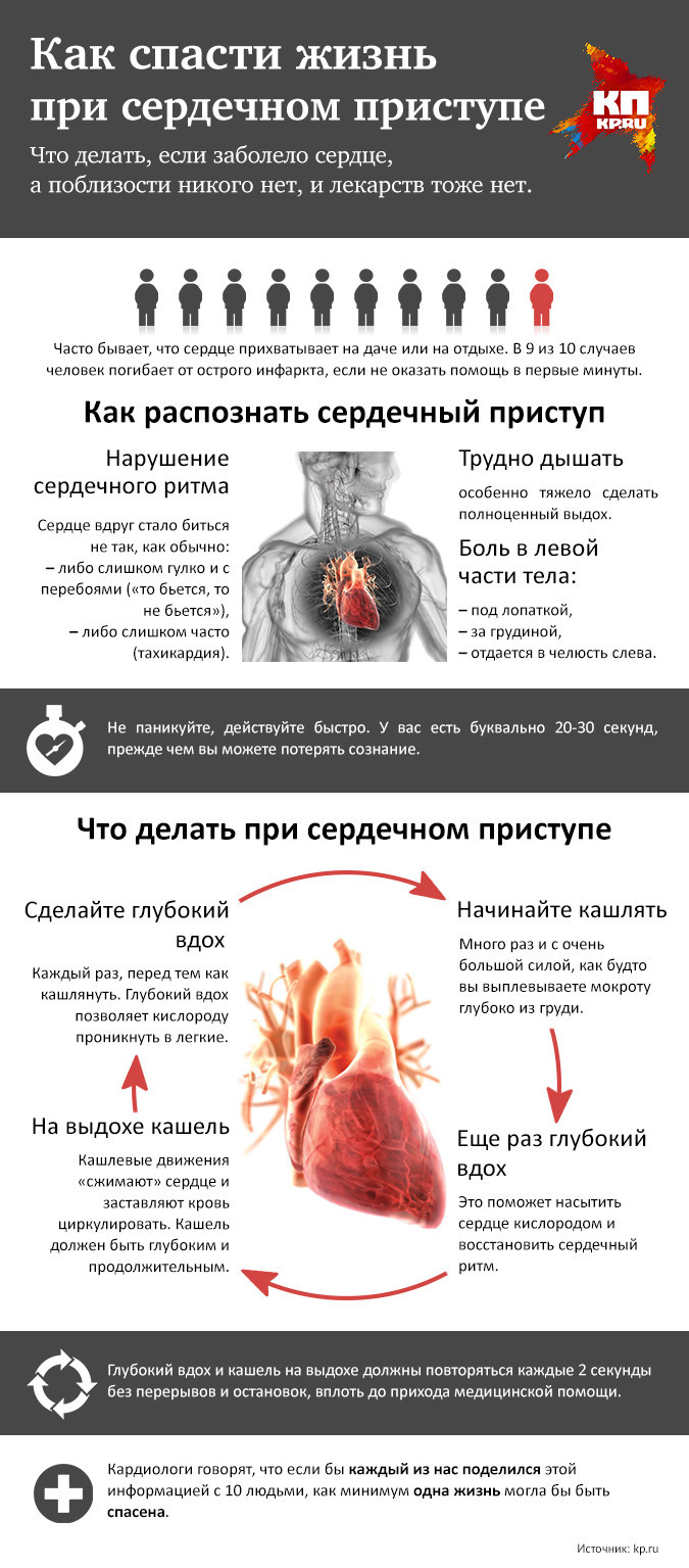 Должен знать каждый: как спасти жизнь при сердечном приступе без лекарств