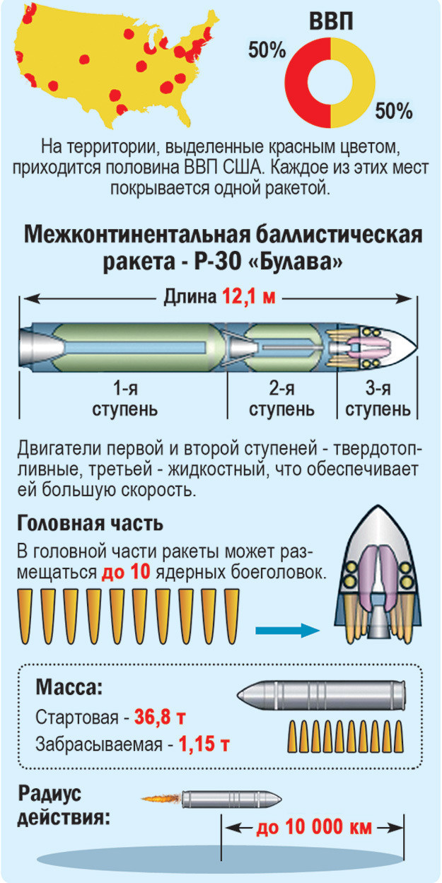 Что произойдёт в Америке после одного залпа с российской подлодки