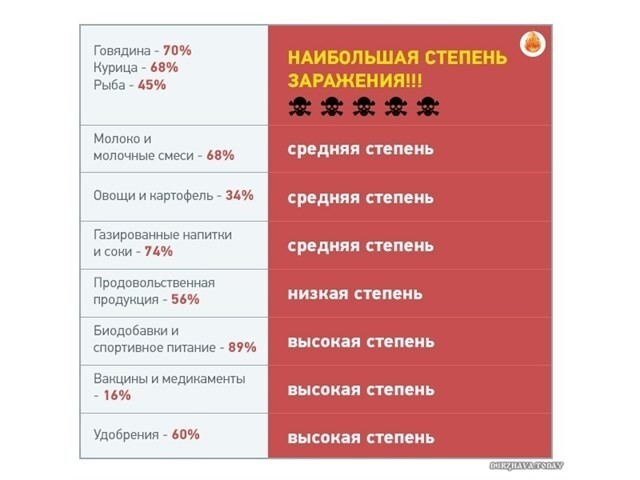 Поставки импортируемой продукции из США за 2015 год