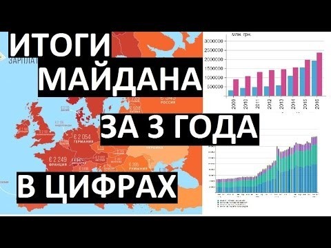 Майдан - итоги за 3 года в цифрах 