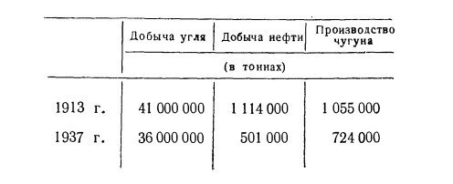 Какой бы стала Россия, если бы победили белые?