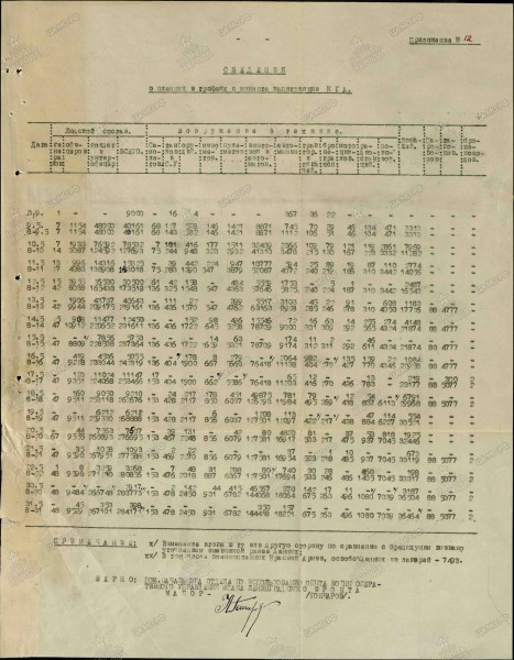 Вот столько пленных взял Ленинградский фронт к концу мая 1945 года.