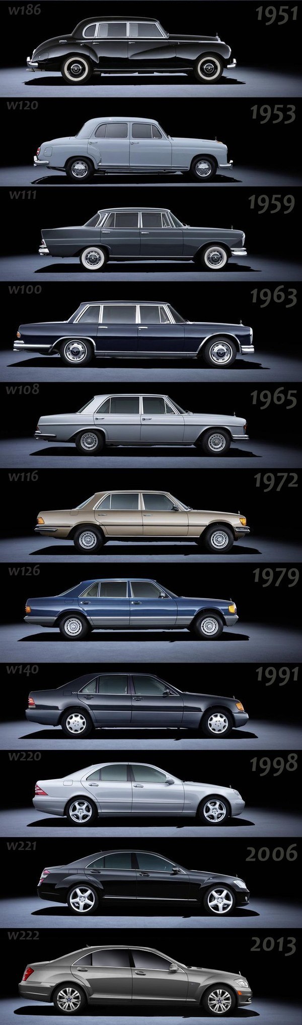 Mercedes-Benz - 110 лет развития