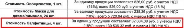 Недавние закупки нашей государственной компании Роснефть