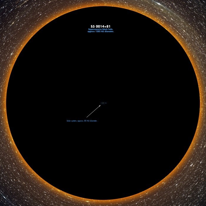 Сверхмассивная черная дыра S5 0014+81