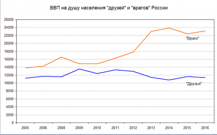 «С кем поведешься…». «Друзья» и «враги» России