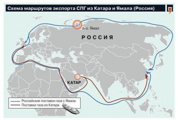 Больше, чем газ. Как бойкот Катара отразится на России