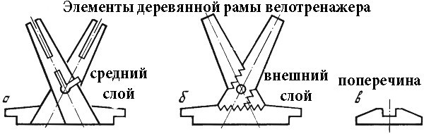 «Деревянные» велотренажеры