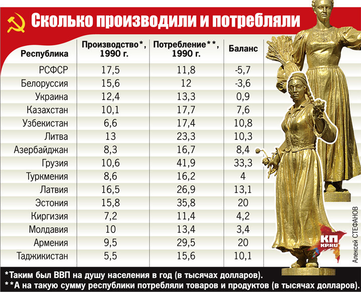 12 июня- Праздник освобождения России от нахлебников