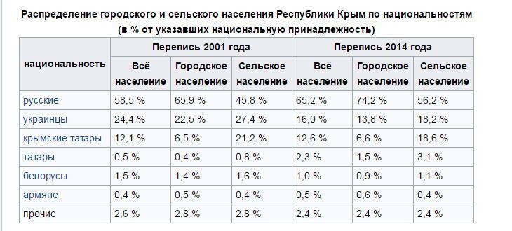 В Крыму есть секс!