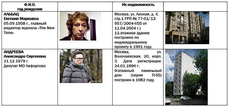    Информацию об остальных участниках антиреновационного серпентария — см. в таблице-схеме