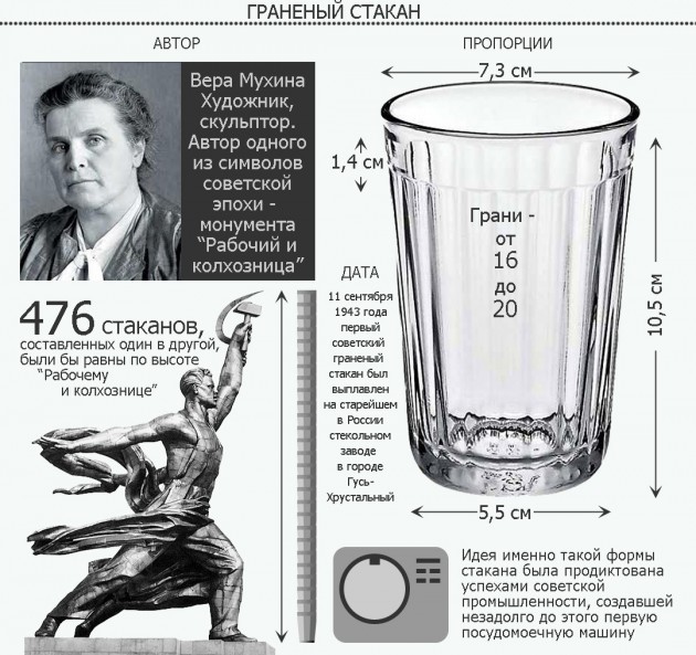 Почему русские любят пить из граненых стаканов