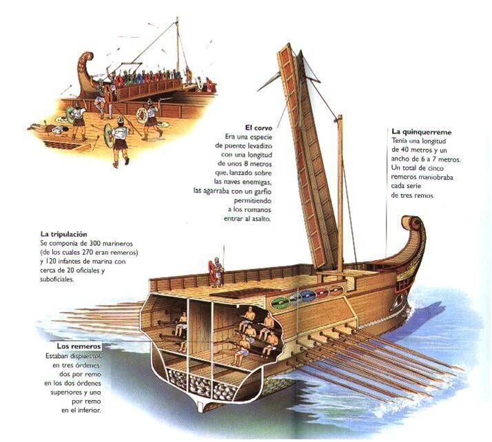 Флот Древнего Рима