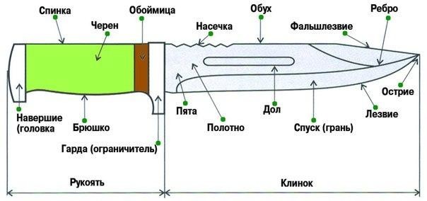 Мой второй нож 