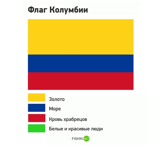 Цвета флагов на море. Самые смешные флаги государств. Цвета флага. Самый прикольный флаг страны. Самый смешной флаг.