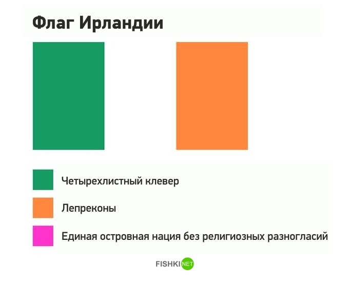 Пародии на флаги разных стран