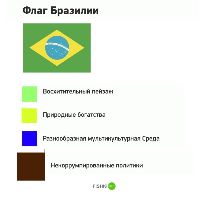Пародии на флаги разных стран