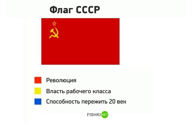 Пародии на флаги разных стран