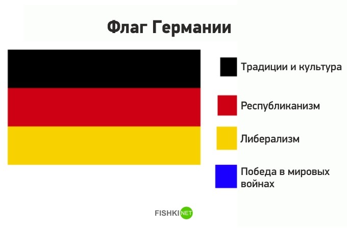 Пародии на флаги разных стран