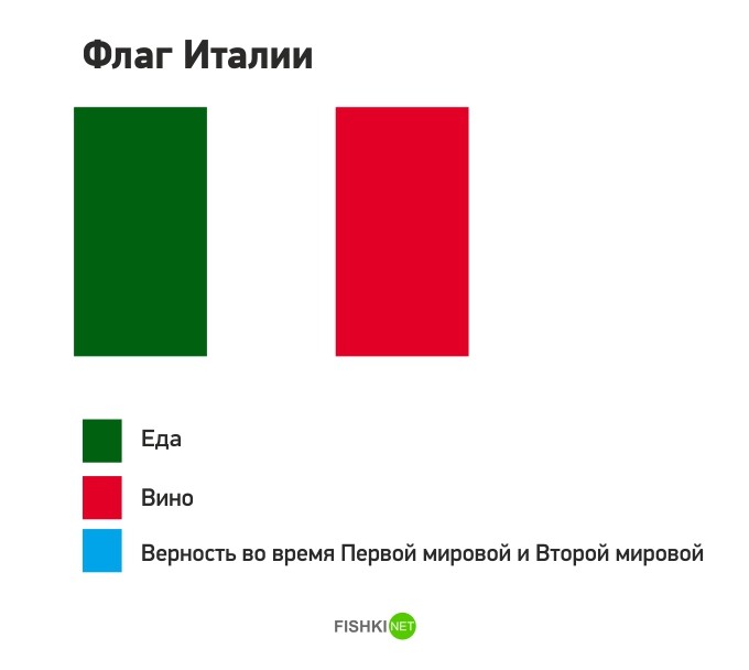 Пародии на флаги разных стран