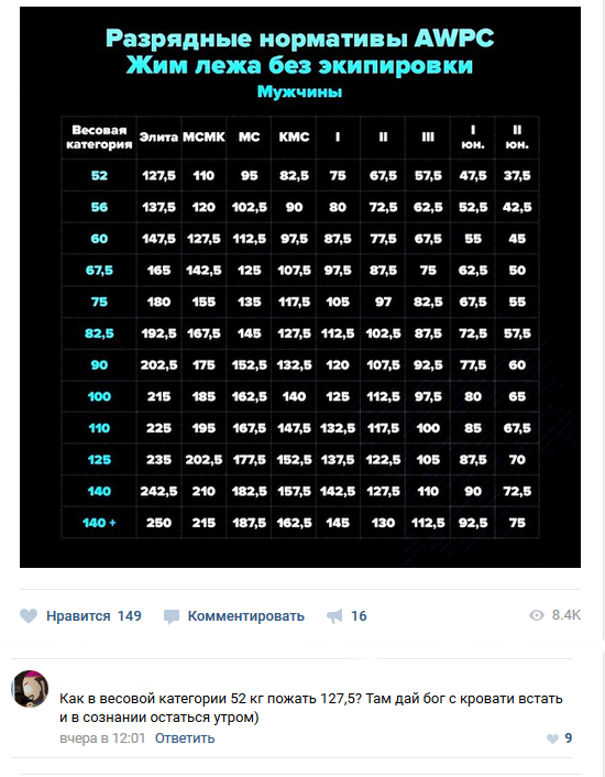 Смешные комментарии из социальных сетей